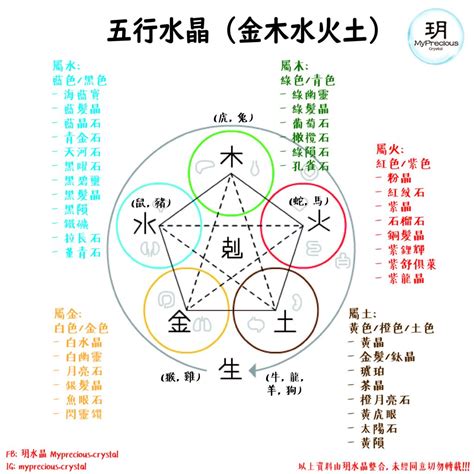 五行属火适合什么水晶|八字喜火的人佩戴水晶 (五行属火的人适合佩戴什么水晶)